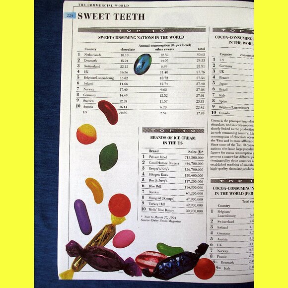 Book: The Top 10 of Everything by Russell Ash - Picture 4 of 14